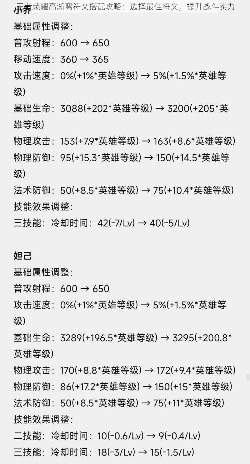 王者荣耀高渐离符文搭配攻略：选择最佳符文，提升战斗实力