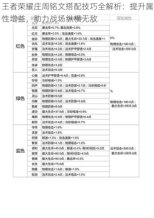 王者荣耀庄周铭文搭配技巧全解析：提升属性增益，助力战场纵横无敌