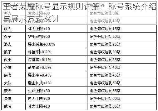 王者荣耀称号显示规则详解：称号系统介绍与展示方式探讨