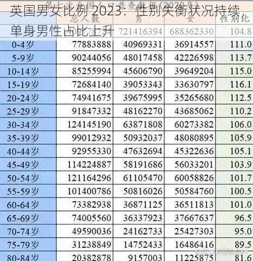 英国男女比例 2023：性别失衡状况持续，单身男性占比上升