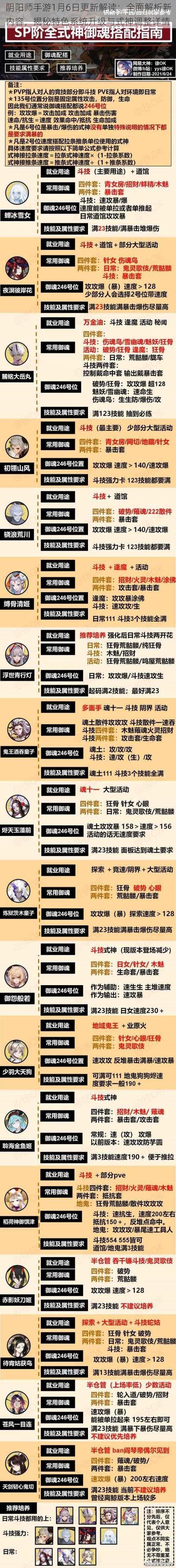 阴阳师手游1月6日更新解读：全面解析新内容，揭秘特色系统升级与式神调整详情