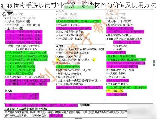 轩辕传奇手游珍贵材料详解：哪些材料有价值及使用方法指南