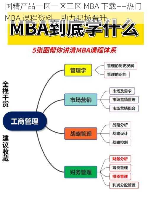 国精产品一区一区三区 MBA 下载——热门 MBA 课程资料，助力职场晋升