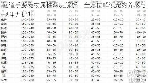 问道手游宠物属性深度解析：全方位解读宠物养成与战斗力提升