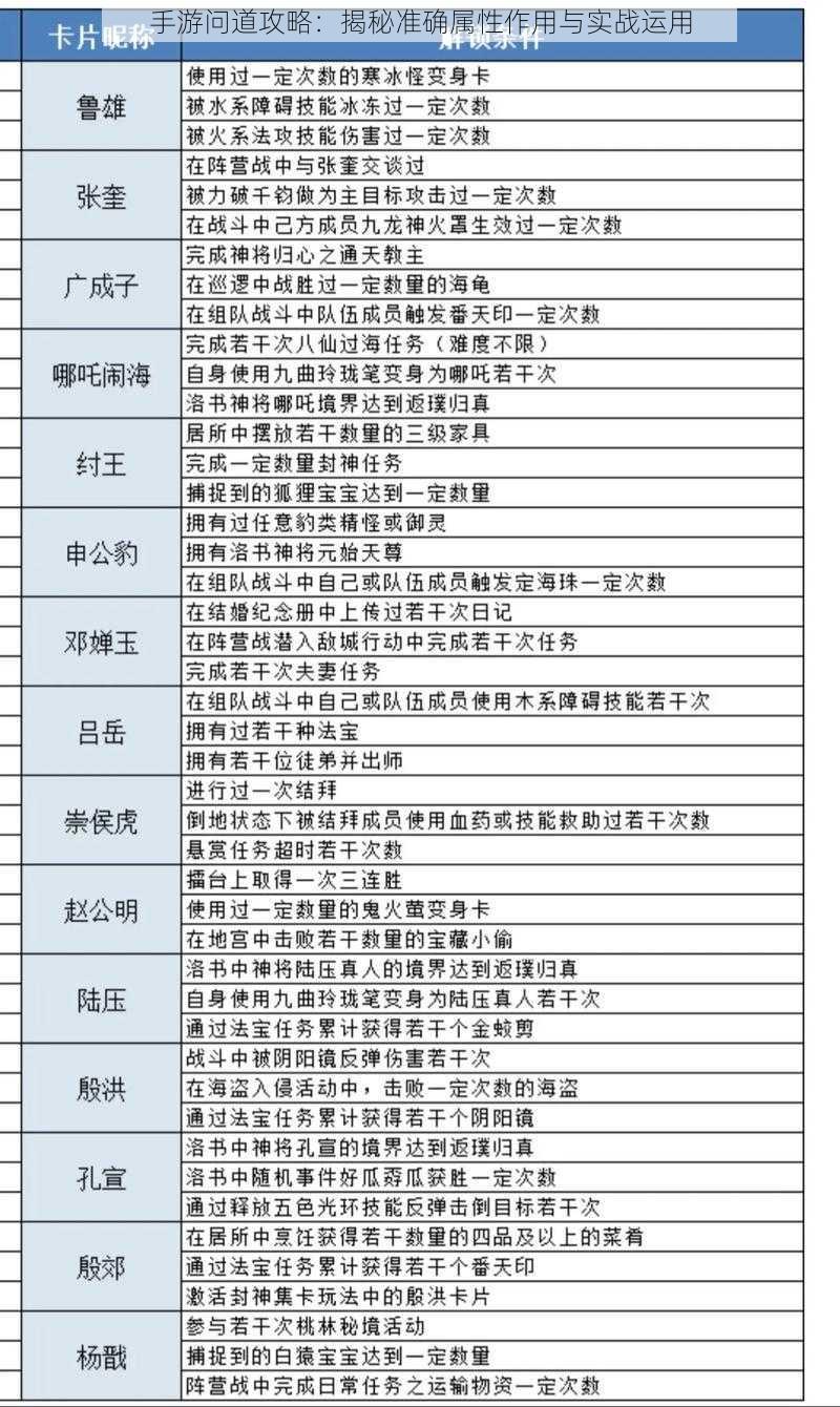 手游问道攻略：揭秘准确属性作用与实战运用