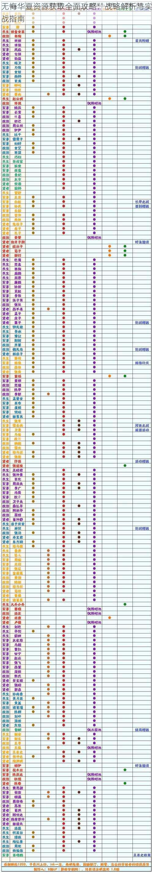 无悔华夏资源获取全面攻略：战略解析与实战指南