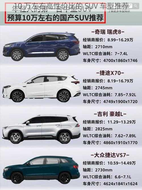 10 万左右高性价比的 SUV 车型推荐