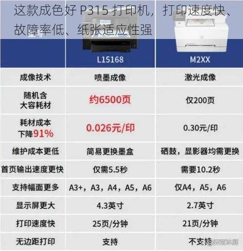 这款成色好 P315 打印机，打印速度快、故障率低、纸张适应性强