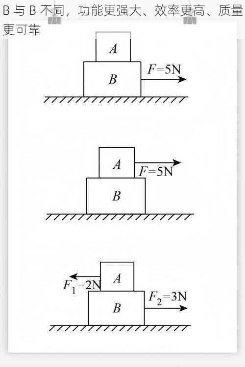 B 与 B 不同，功能更强大、效率更高、质量更可靠