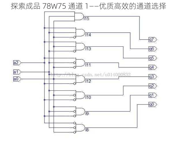 探索成品 78W75 通道 1——优质高效的通道选择