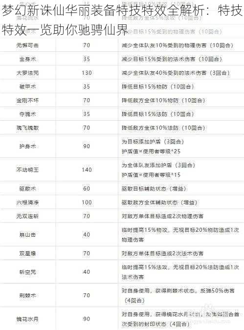 梦幻新诛仙华丽装备特技特效全解析：特技特效一览助你驰骋仙界