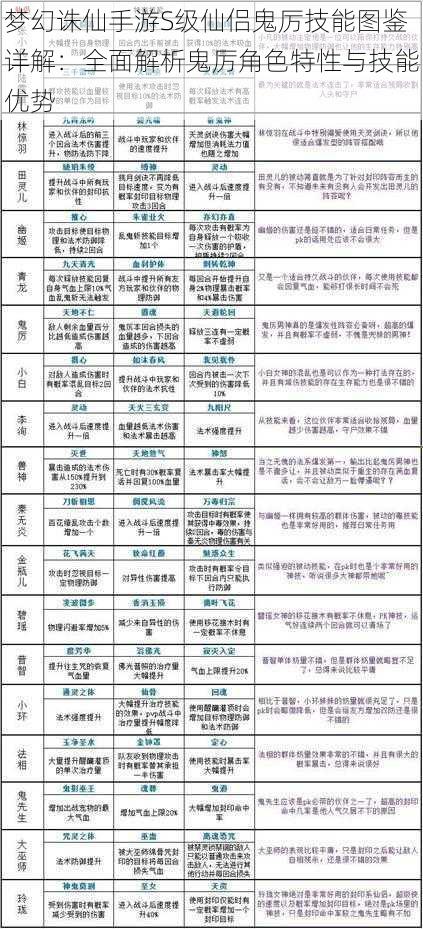 梦幻诛仙手游S级仙侣鬼厉技能图鉴详解：全面解析鬼厉角色特性与技能优势