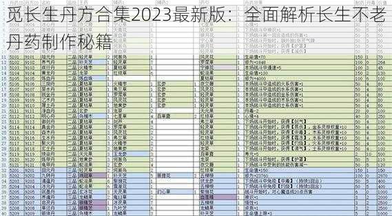 觅长生丹方合集2023最新版：全面解析长生不老丹药制作秘籍