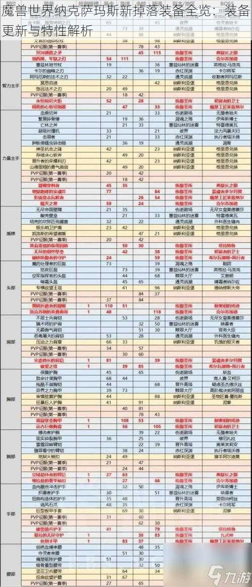 魔兽世界纳克萨玛斯新掉落装备全览：装备更新与特性解析