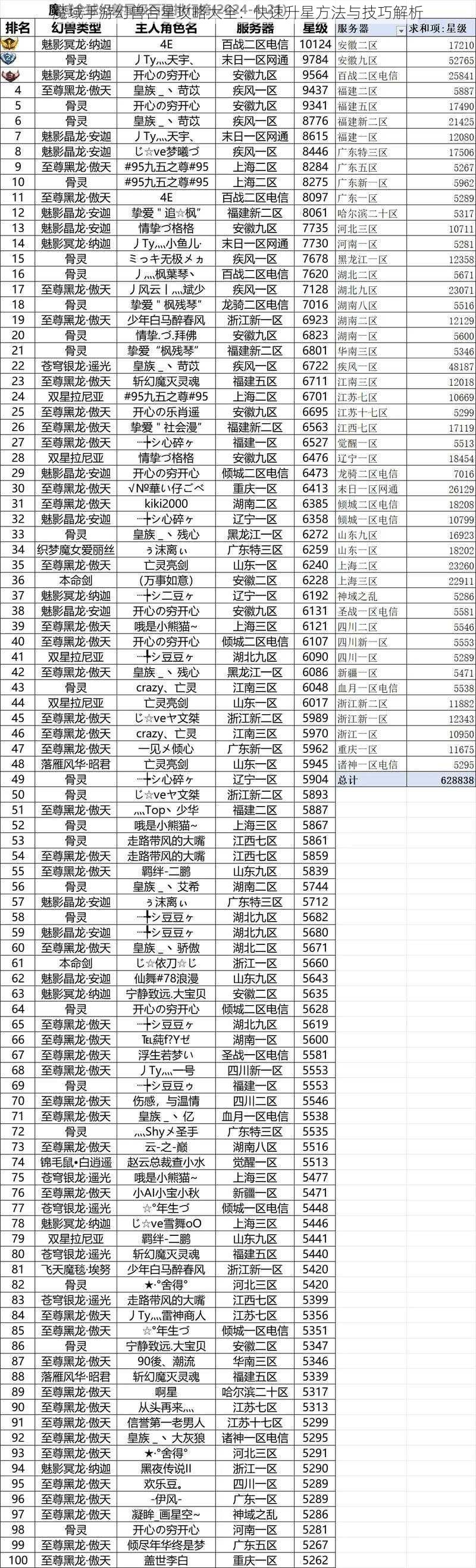 魔域手游幻兽合星攻略大全：快速升星方法与技巧解析