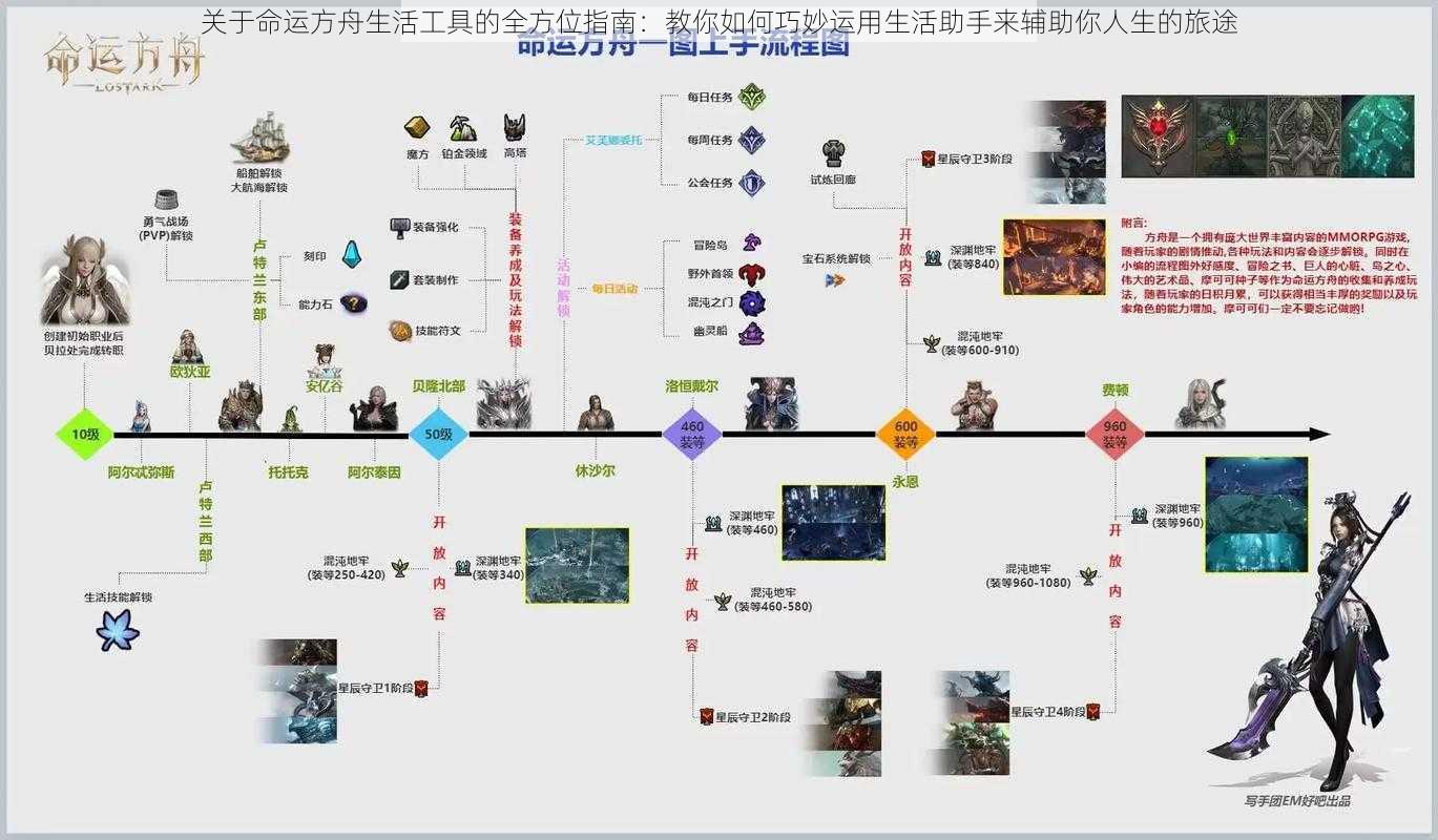 关于命运方舟生活工具的全方位指南：教你如何巧妙运用生活助手来辅助你人生的旅途