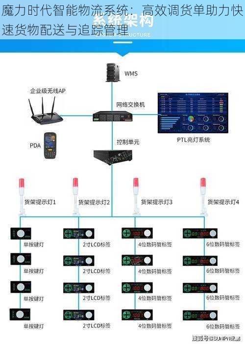 魔力时代智能物流系统：高效调货单助力快速货物配送与追踪管理