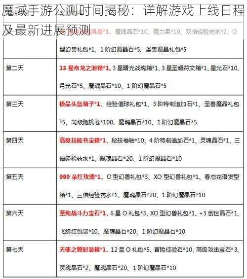 魔域手游公测时间揭秘：详解游戏上线日程及最新进展预测