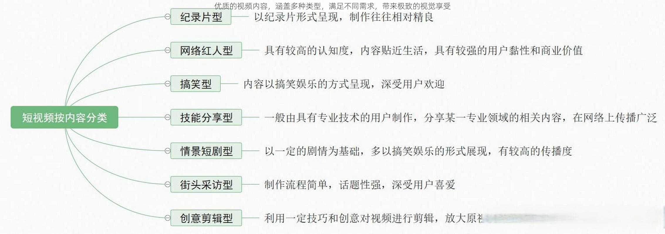 优质的视频内容，涵盖多种类型，满足不同需求，带来极致的视觉享受