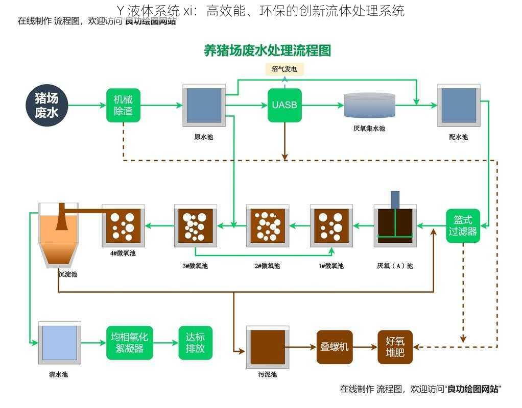 Y 液体系统 xi：高效能、环保的创新流体处理系统