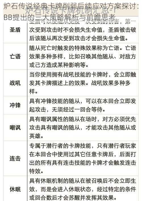 炉石传说经典卡牌削弱后续应对方案探讨：BB提出的三大策略解析与前瞻思考