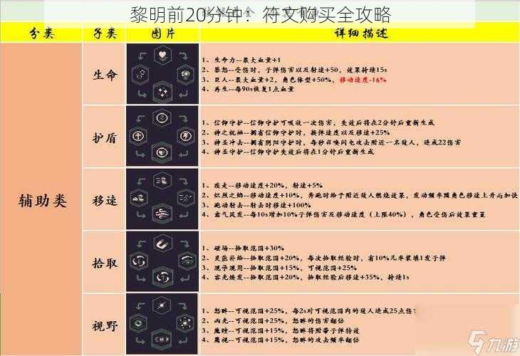 黎明前20分钟：符文购买全攻略