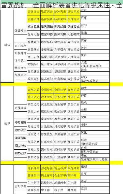 雷霆战机：全面解析装备进化等级属性大全