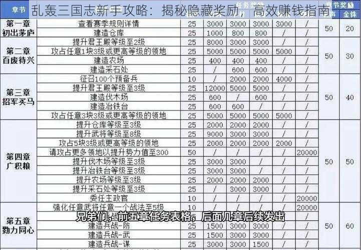 乱轰三国志新手攻略：揭秘隐藏奖励，高效赚钱指南