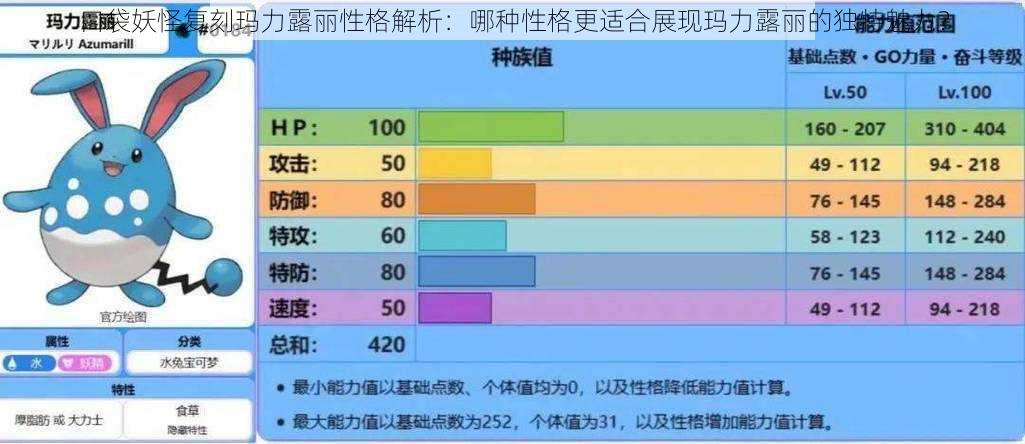 口袋妖怪复刻玛力露丽性格解析：哪种性格更适合展现玛力露丽的独特魅力？