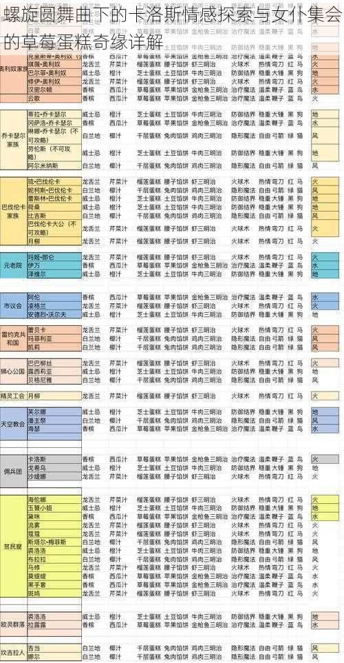 螺旋圆舞曲下的卡洛斯情感探索与女仆集会的草莓蛋糕奇缘详解