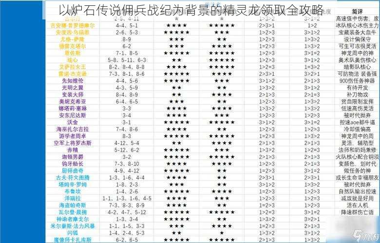 以炉石传说佣兵战纪为背景的精灵龙领取全攻略