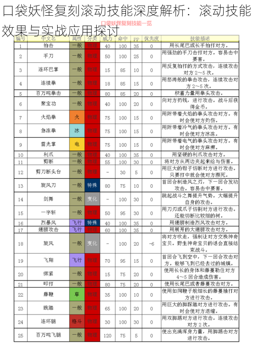 口袋妖怪复刻滚动技能深度解析：滚动技能效果与实战应用探讨