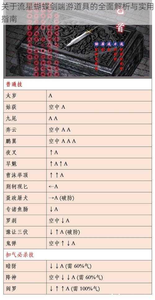 关于流星蝴蝶剑端游道具的全面解析与实用指南