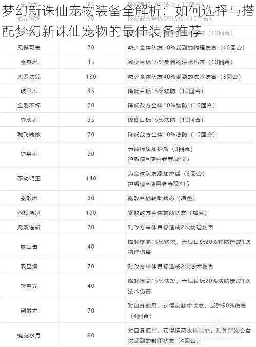 梦幻新诛仙宠物装备全解析：如何选择与搭配梦幻新诛仙宠物的最佳装备推荐