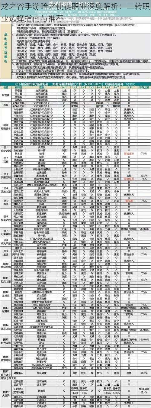 龙之谷手游暗之使徒职业深度解析：二转职业选择指南与推荐