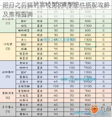 明日之后辐射高校第8赛季配件搭配攻略及推荐指南