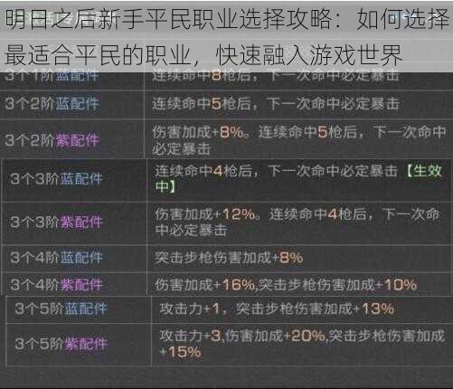 明日之后新手平民职业选择攻略：如何选择最适合平民的职业，快速融入游戏世界