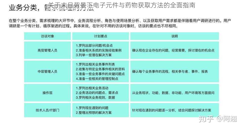 关于末日背景下电子元件与药物获取方法的全面指南