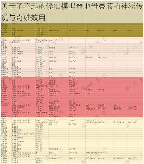 关于了不起的修仙模拟器地母灵液的神秘传说与奇妙效用