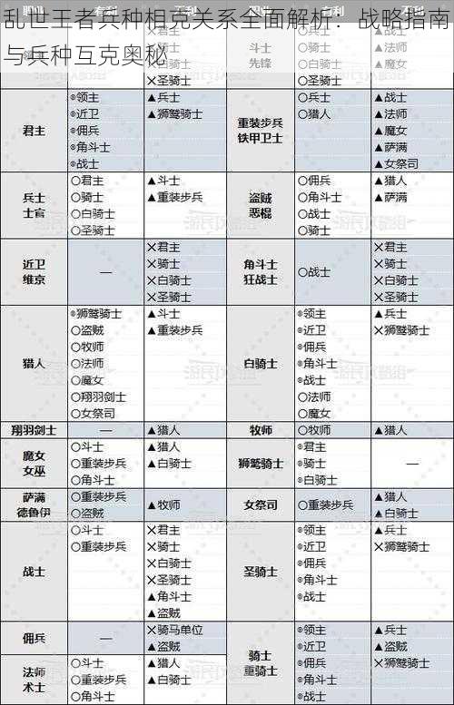 乱世王者兵种相克关系全面解析：战略指南与兵种互克奥秘