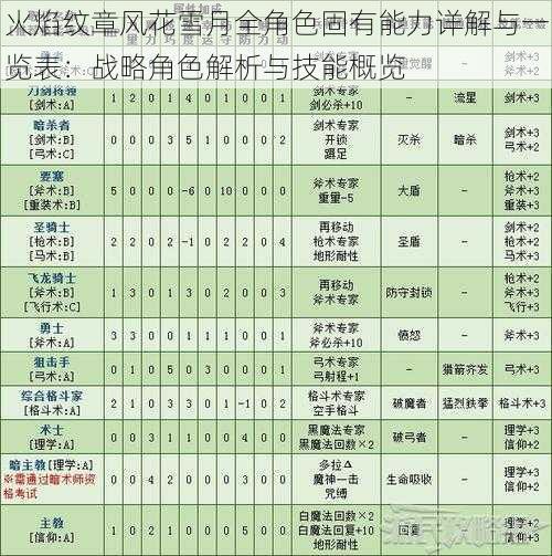 火焰纹章风花雪月全角色固有能力详解与一览表：战略角色解析与技能概览