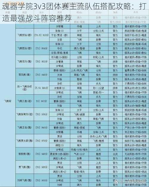 魂器学院3v3团体赛主流队伍搭配攻略：打造最强战斗阵容推荐