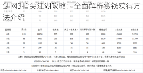 剑网3指尖江湖攻略：全面解析赏钱获得方法介绍