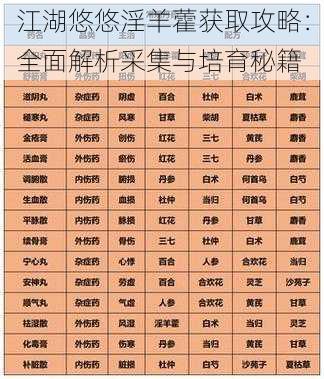 江湖悠悠淫羊藿获取攻略：全面解析采集与培育秘籍