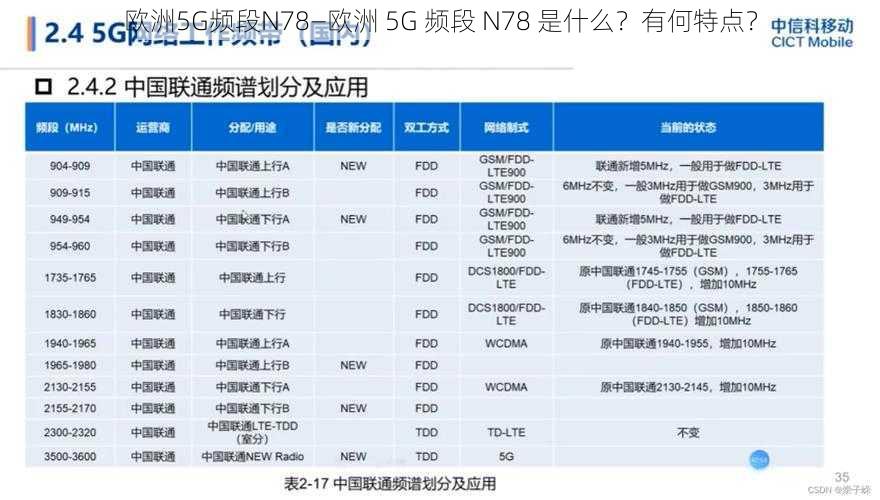 欧洲5G频段N78—欧洲 5G 频段 N78 是什么？有何特点？