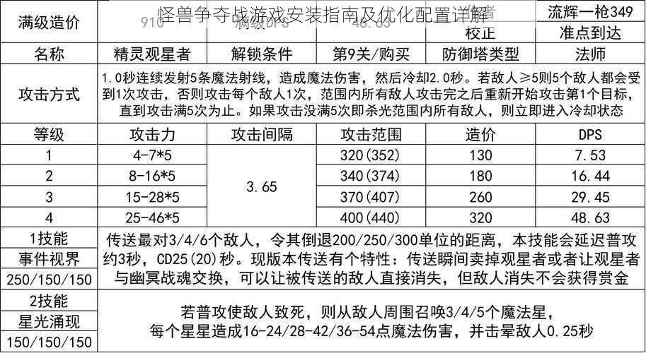 怪兽争夺战游戏安装指南及优化配置详解