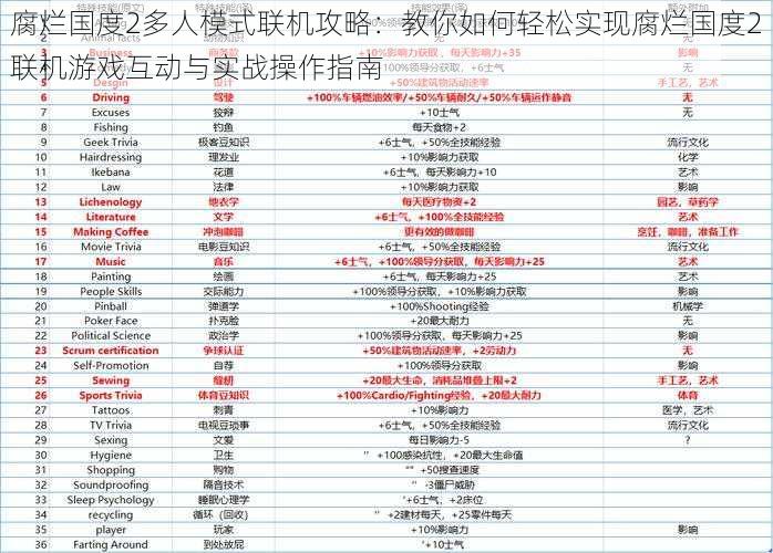 腐烂国度2多人模式联机攻略：教你如何轻松实现腐烂国度2联机游戏互动与实战操作指南