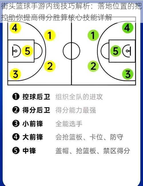 街头篮球手游内线技巧解析：落地位置的把控助你提高得分胜算核心技能详解