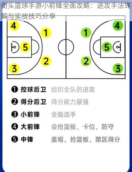 街头篮球手游小前锋全面攻略：进攻手法详解与实战技巧分享