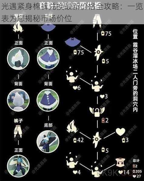 光遇紧身棉裤兑换最新价格全攻略：一览表为您揭秘市场价位